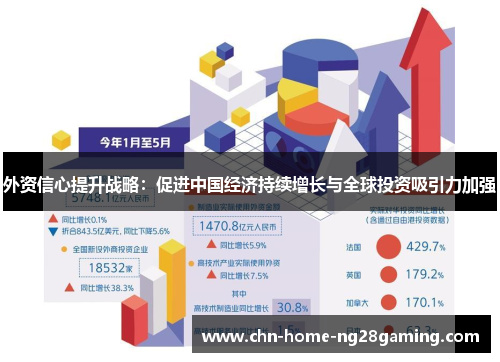 外资信心提升战略：促进中国经济持续增长与全球投资吸引力加强