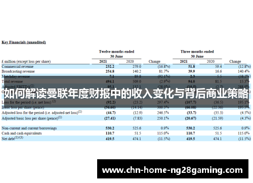 如何解读曼联年度财报中的收入变化与背后商业策略