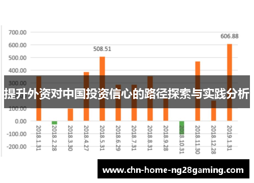 提升外资对中国投资信心的路径探索与实践分析