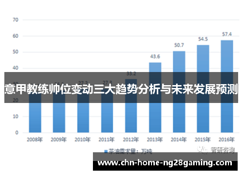 意甲教练帅位变动三大趋势分析与未来发展预测