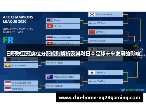 日职联亚冠席位分配规则解析及其对日本足球未来发展的影响