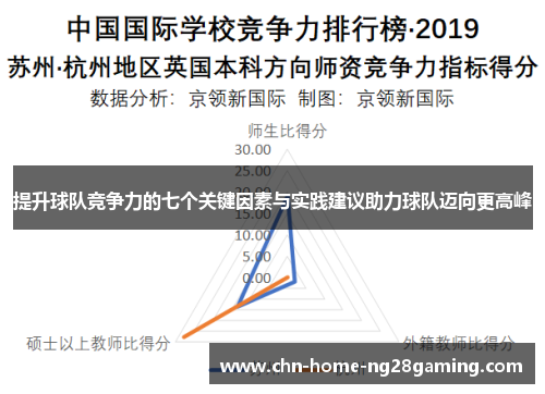 提升球队竞争力的七个关键因素与实践建议助力球队迈向更高峰