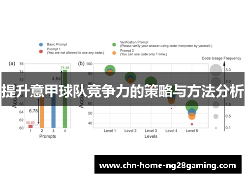 提升意甲球队竞争力的策略与方法分析