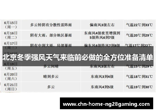 北京冬季强风天气来临前必做的全方位准备清单