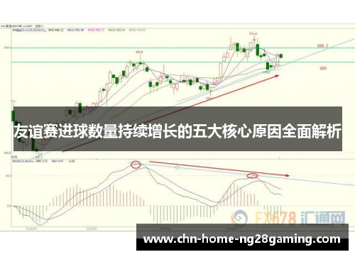 友谊赛进球数量持续增长的五大核心原因全面解析