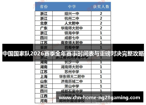 中国国家队2026赛季全年赛事时间表与重磅对决完整攻略