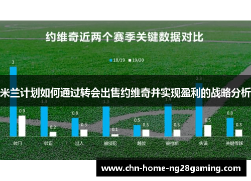 米兰计划如何通过转会出售约维奇并实现盈利的战略分析