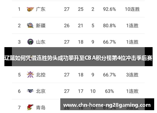 辽篮如何凭借连胜势头成功攀升至CBA积分榜第4位冲击季后赛
