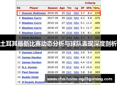 土耳其最新比赛动态分析与球队表现深度剖析