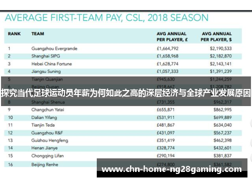 探究当代足球运动员年薪为何如此之高的深层经济与全球产业发展原因