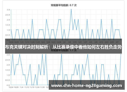 布克关键对决时刻解析：从比赛录像中看他如何左右胜负走势