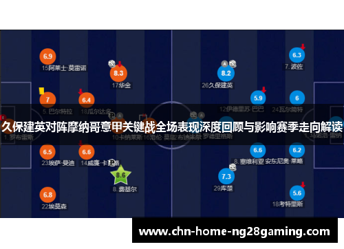 久保建英对阵摩纳哥意甲关键战全场表现深度回顾与影响赛季走向解读