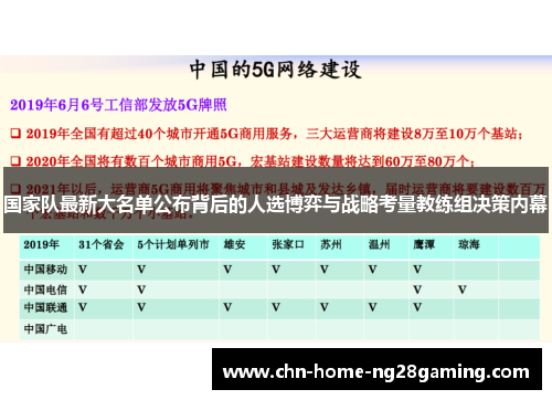 国家队最新大名单公布背后的人选博弈与战略考量教练组决策内幕 国家队最新大名单公布背后的人选博弈与战略考量教练组决策内幕