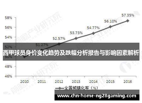 西甲球员身价变化趋势及跌幅分析报告与影响因素解析 西甲球员身价变化趋势及跌幅分析报告与影响因素解析